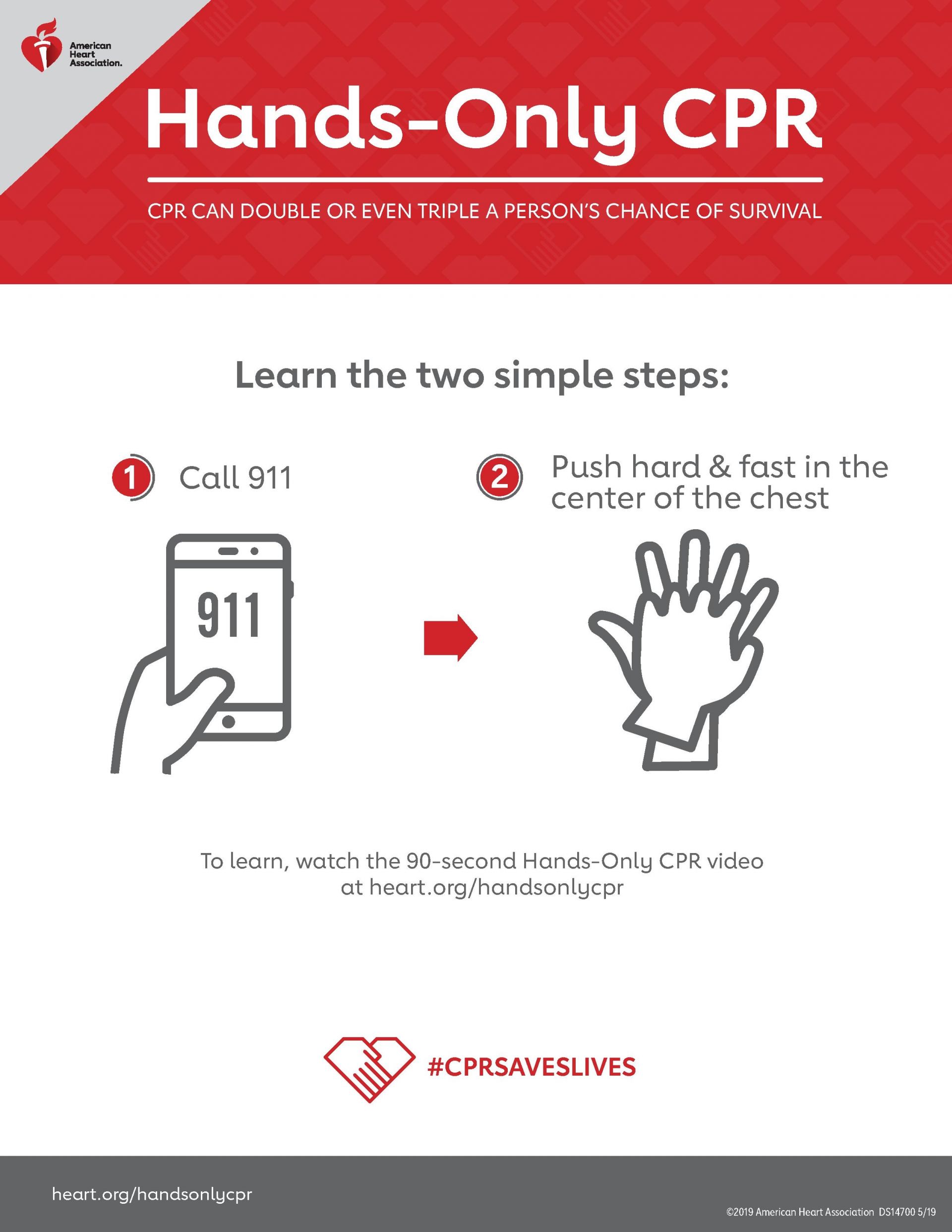 Hands-Only CPR 2 Step Poster